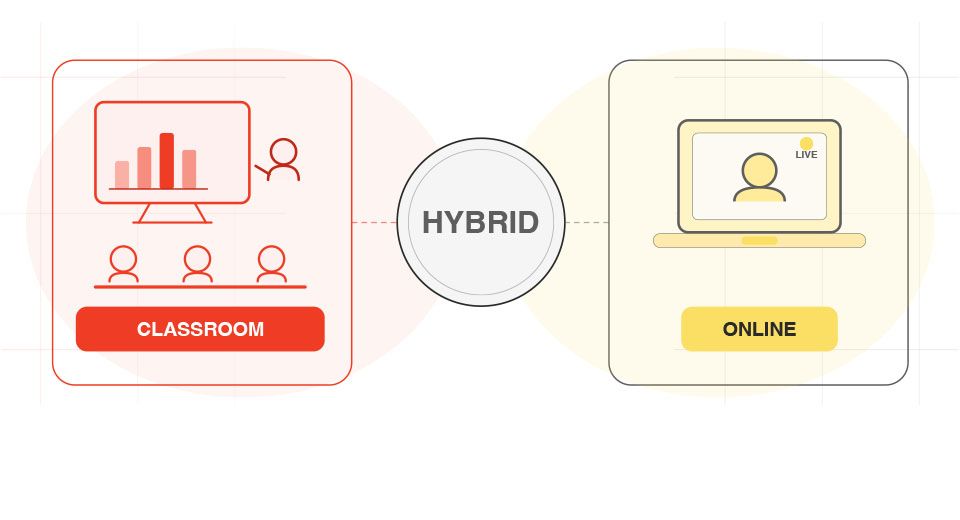 Hybrid training courses are available